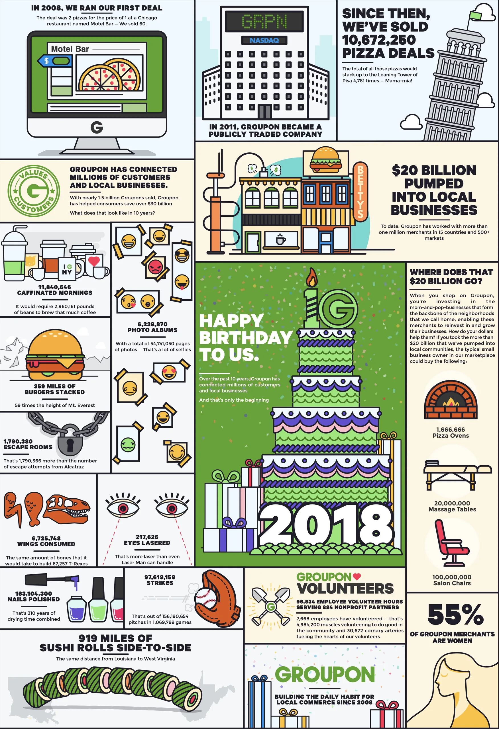 Infographic example