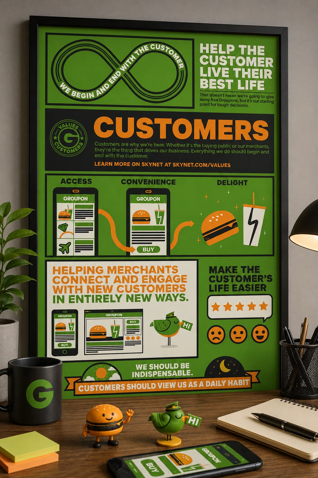Value — Customers