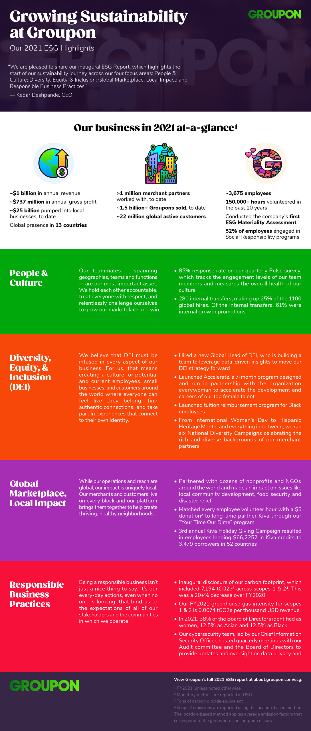 ESG One-pager