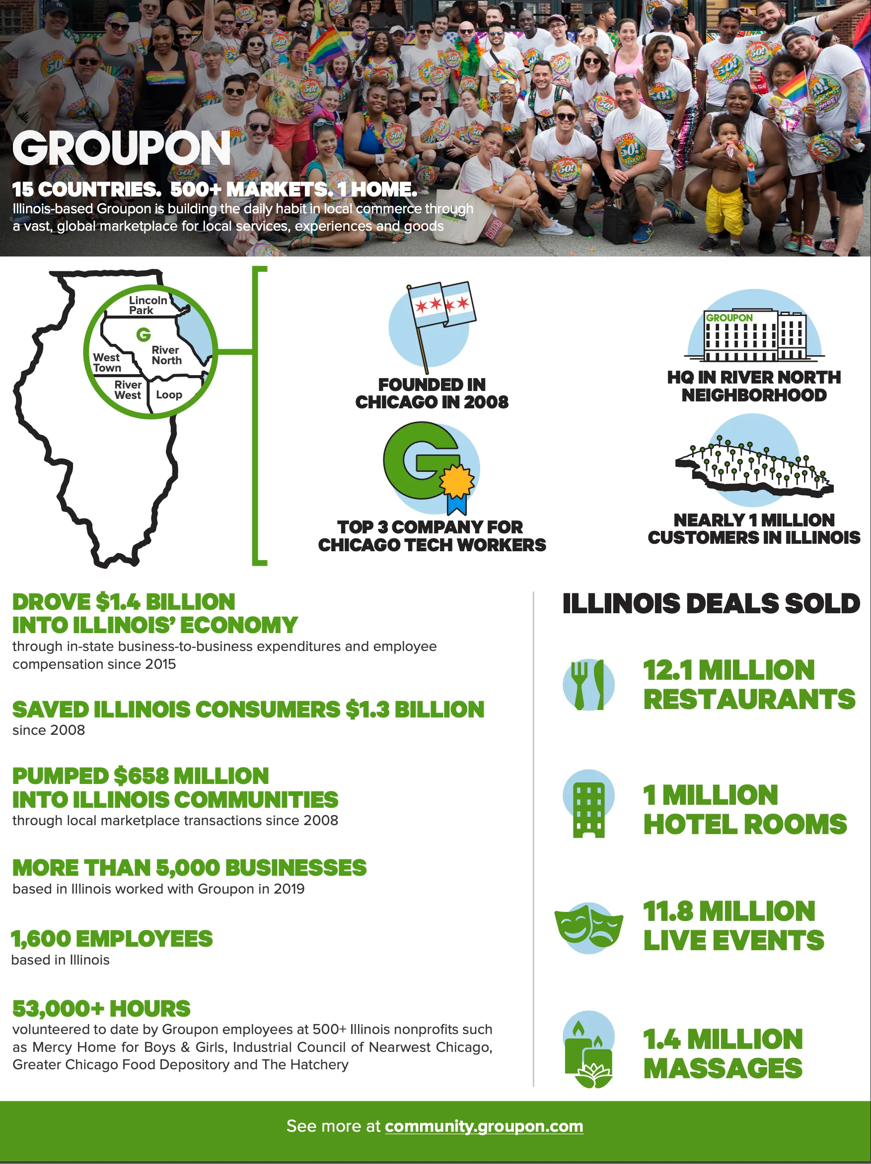 Illinois Fact Sheet